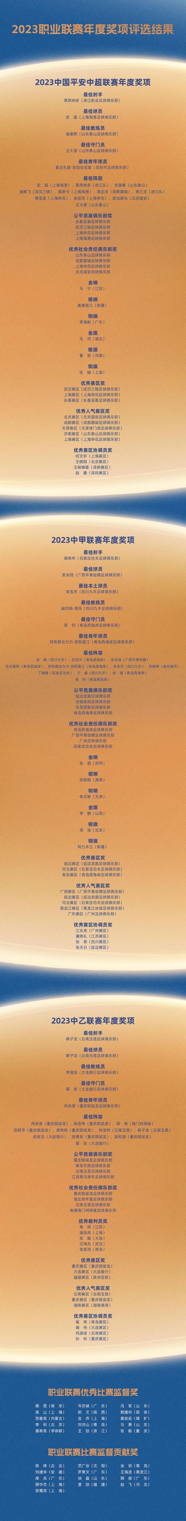 2023年度评选：武磊当选最佳球员 马宁获得金哨奖